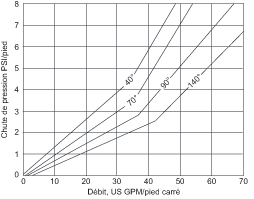 Fig1PressureDrop-SB2-French