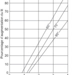 Fig2BedExpansionSB2-French