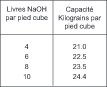 Fig3OppCapacity-SB2-French
