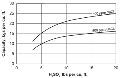 Aldex C-800H MP SC